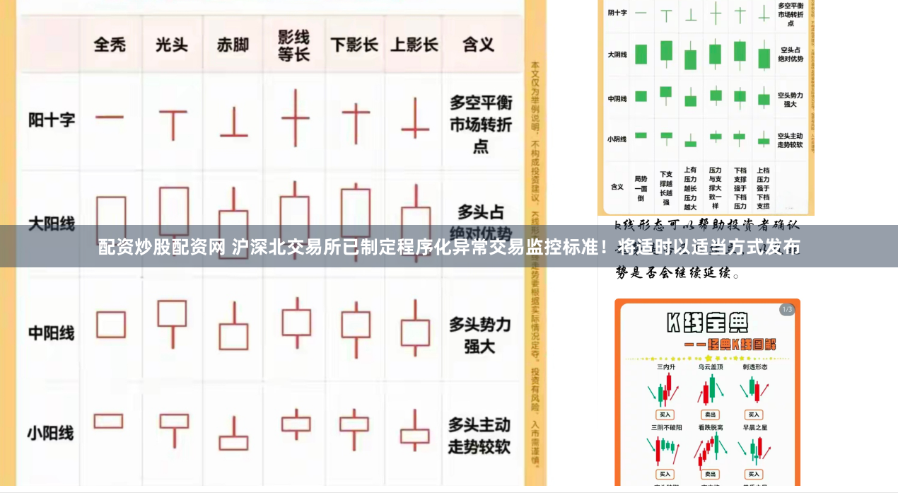 配资炒股配资网 沪深北交易所已制定程序化异常交易监控标准！将适时以适当方式发布