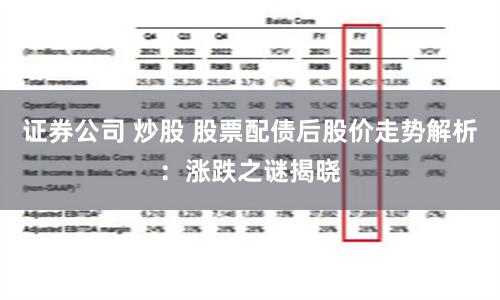 证券公司 炒股 股票配债后股价走势解析：涨跌之谜揭晓