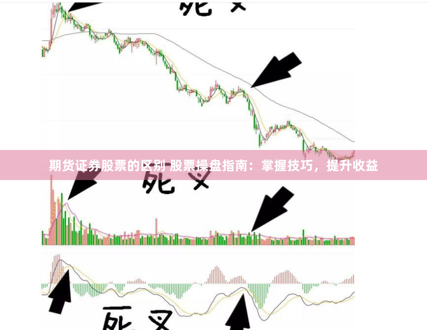 期货证券股票的区别 股票操盘指南：掌握技巧，提升收益