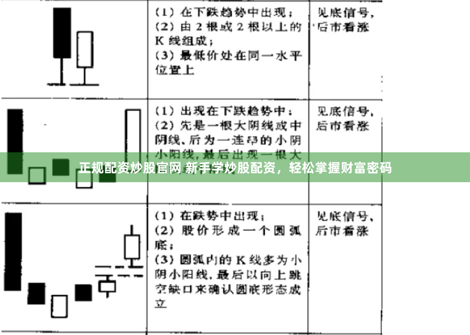 正规配资炒股官网 新手学炒股配资，轻松掌握财富密码