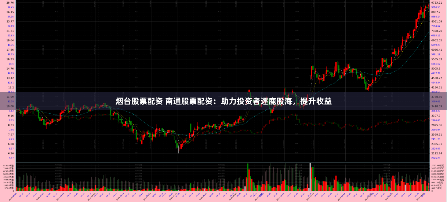 烟台股票配资 南通股票配资：助力投资者逐鹿股海，提升收益