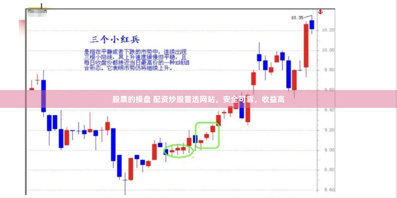 股票的操盘 配资炒股首选网站，安全可靠，收益高