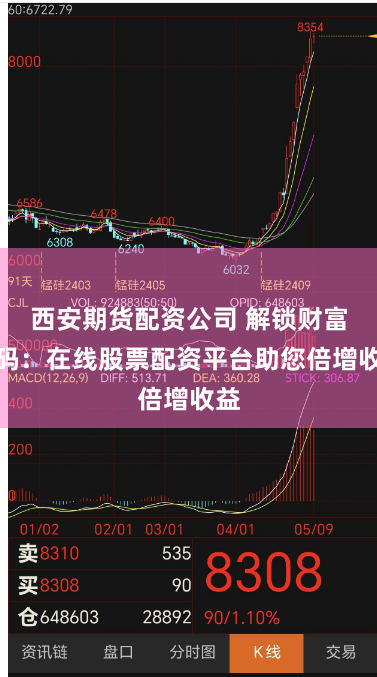 西安期货配资公司 解锁财富密码:在线股票配资平台助您倍增收益