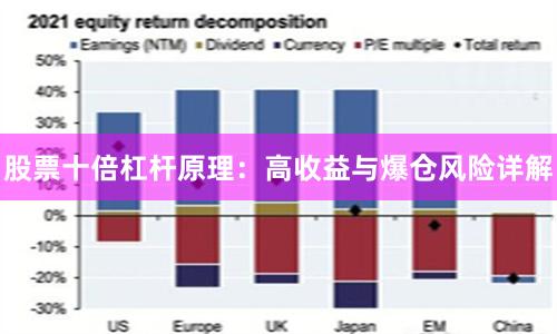 股票十倍杠杆原理：高收益与爆仓风险详解